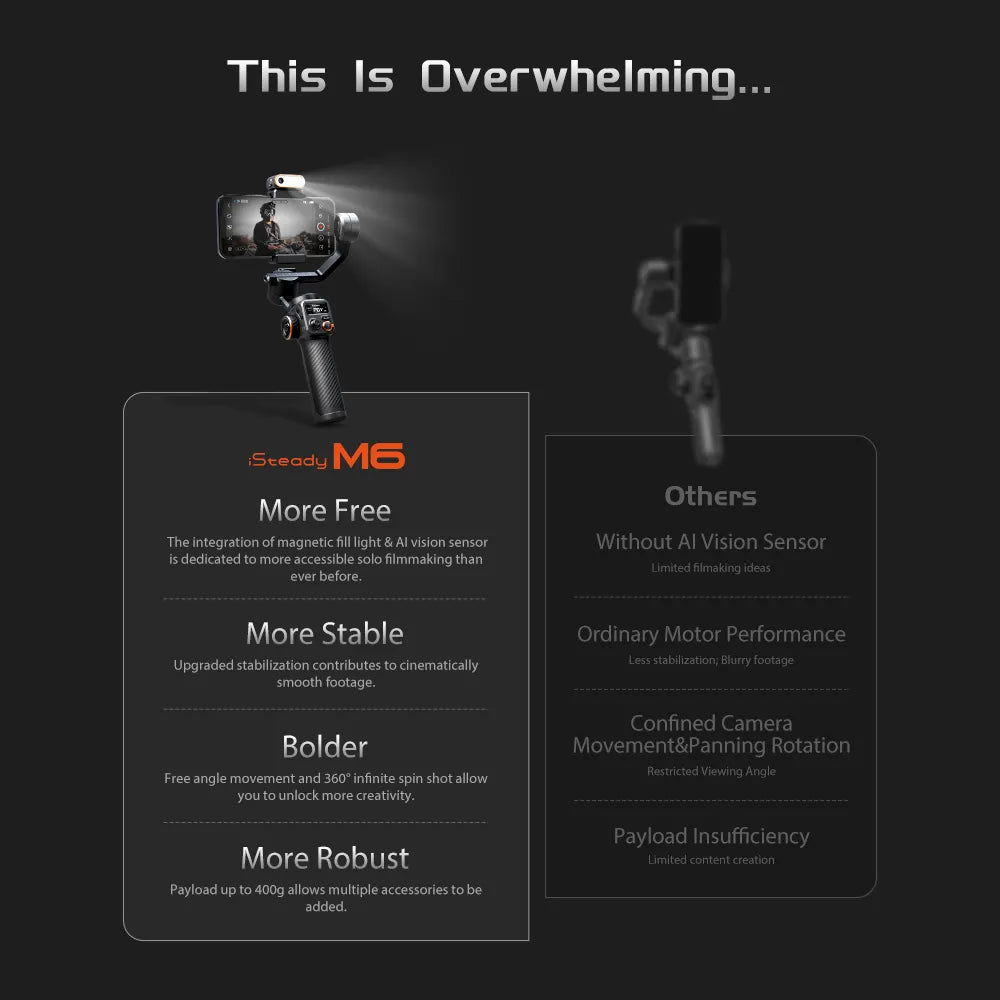 Hohem iSteady M6 Handheld Gimbal Stabilizer  Fill Light Full Color Video  Vlogging - Stay-fitapparel